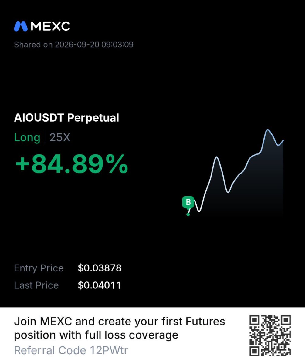 WizardMr75904's tweet photo. 🚀 AIO — caught the move early.

Entry: $0.03878
Current: $0.04011
Position: 25X LONG
Result: +84.89%

Patience + timing + conviction. 📈

The move is just getting started. 👀

#AIOS #Crypto #AIO #MEXC #Trading #Altcoins https://t.co/J4tdKs4P9I