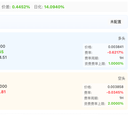 xiuxinnil's tweet photo. 价差已经赚了 3.5 个点了，还吃了一次 0.6% 的资金费率，巴适得很。预计价差马上会变成负的！ https://t.co/tV1z7TcQTY