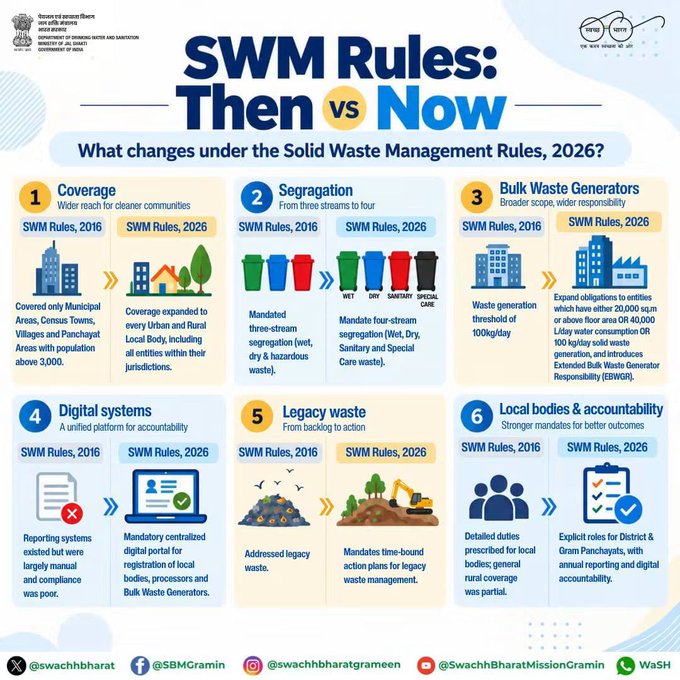 ntlcantt's tweet photo. Major Highlights of SWM Rules-2026 #SBMG #SWMRules2026 #SwachhBharat #LifestyleForEnvironment
@PIB_India
@MIB_India
@pddecc https://t.co/xBtbx0IEyr