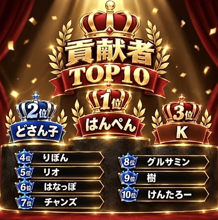 K___jari's tweet photo. ｹﾞｰﾑｸﾗｳﾝ2026 ギフト貢献者TOP10
（砂利さんへ確認済みです✅） https://t.co/LaHqDrakgv