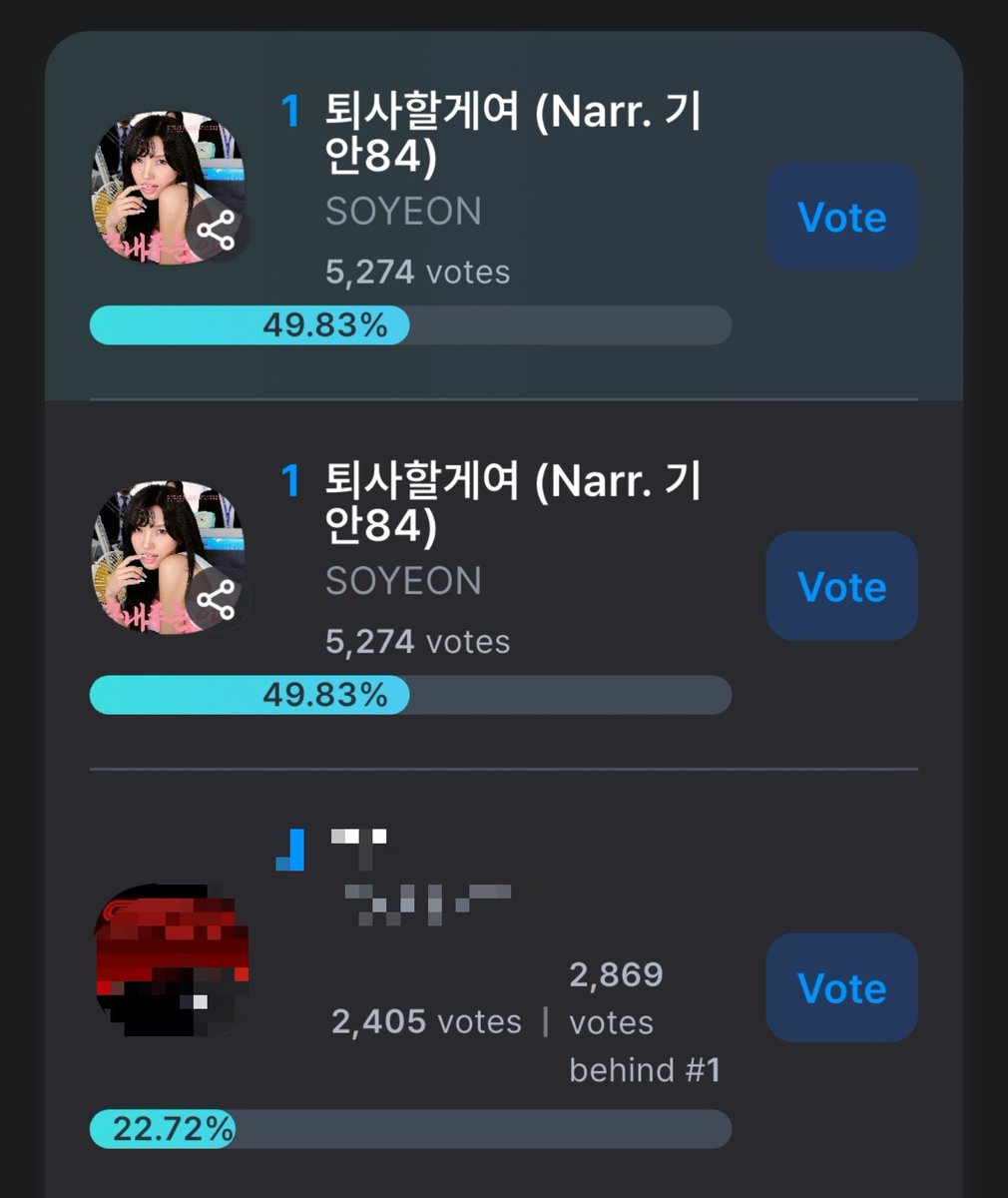 uyaaa_u's tweet photo. we're 1st but the gap is still not safe so keep voting nevies! https://t.co/dn7Fh4VylU