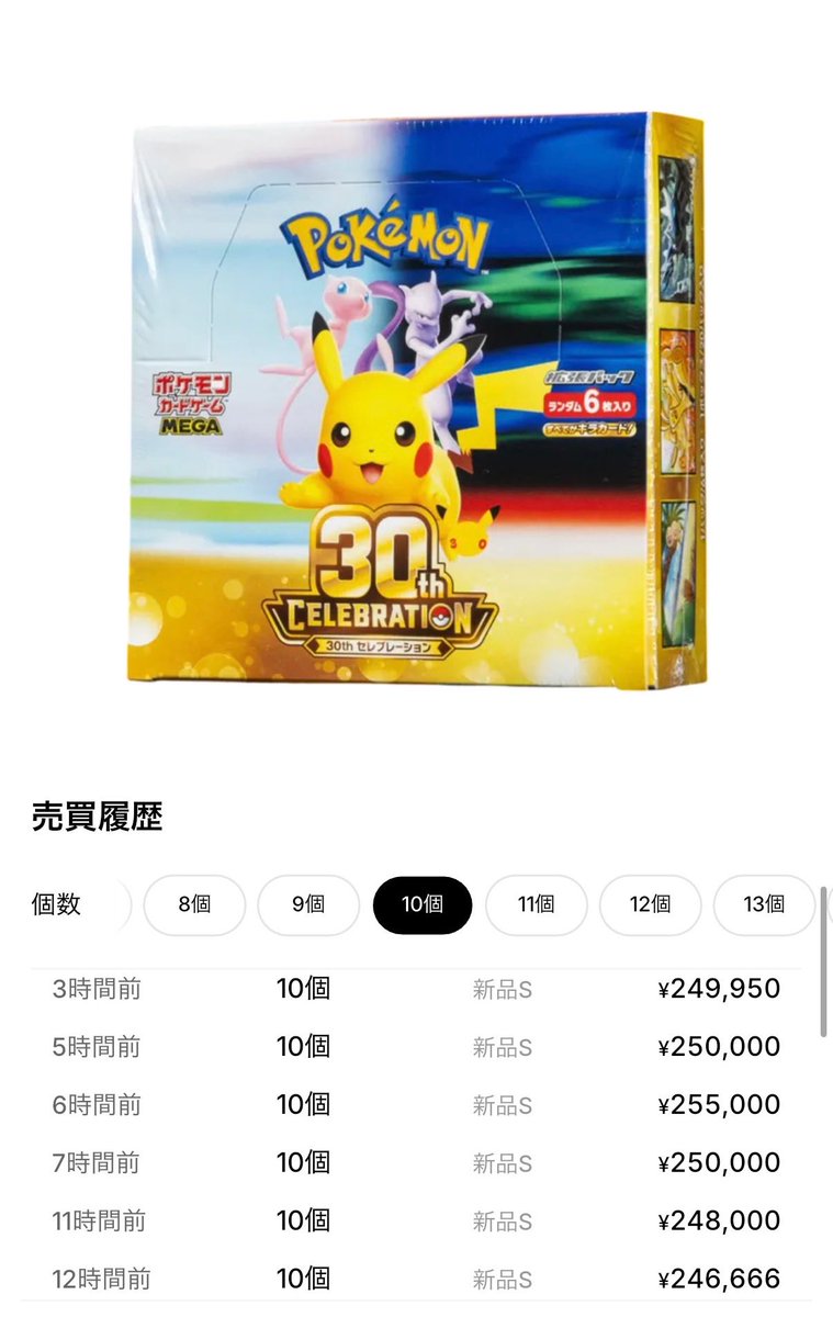 pokekael's tweet photo. 30th CELEBRATION
1BOX 25,000円

30th CELEBRATION FUTURISTIC BOX
1BOX 90,000円

ともに最高値を更新📈 https://t.co/Hf09o1ncuq