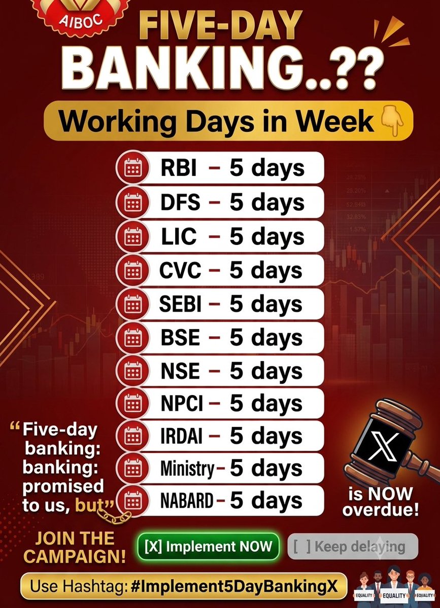 Ak27Anupam's tweet photo. 5 Day banking is not a luxury, It's a need ! 💼 It’s time to implement five-day banking now. 📅 #Implement5DayBankingX https://t.co/QHIKeLiIUh