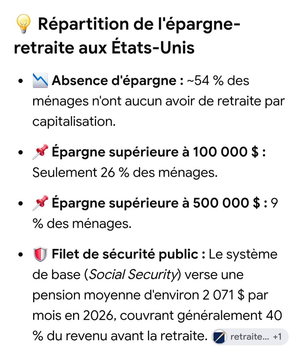 gwadeboy's tweet photo. Environ 46 % des ménages américains disposent d'une épargne-retraite (par capitalisation via des plans 401(k), IRA, etc.).#retraite #epargne #usa #capitalisation #repartition #senior #trump #donaldtrump https://t.co/43cwXL90tR