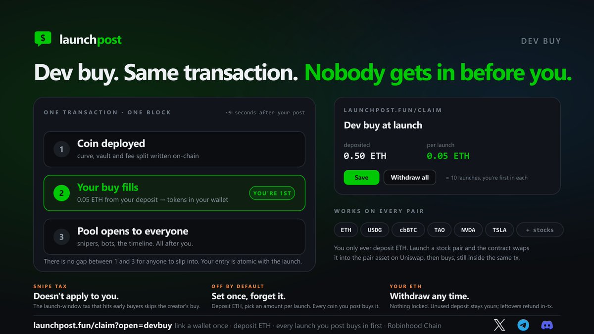 LaunchPostBot's tweet photo. Most people don't know launchpost has a dev buy. It's the most underused thing we've built.

How it works: link a wallet at https://t.co/ZNyHYoxSb4, deposit some ETH, set an amount per launch. From then on, every coin you launch buys that amount for you INSIDE the launch transaction.

Same block. Same tx. The coin deploys, your buy fills, then the pool opens to everyone else. There is no gap for a sniper to slip into, because there is no "before" for them to be in. And the launch-window snipe tax that hits early buyers doesn't apply to your buy.

Why it matters:

You spot a narrative first, you reply first, and now you're first in the coin too. Without a dev buy you can launch it and still watch bots take the bottom.

It also says something. A launcher with 0.05 ETH in at block zero is telling the timeline "I believe in this one." That reads differently to a coin nobody put money into.

It works on every pair. You only ever deposit ETH. Launch $TICKER/NVDA or /USDG or /cbBTC and the contract swaps your ETH into the pair asset on Uniswap and buys, all still inside the one transaction.

Off by default. Set it once, forget it. Withdraw the rest whenever you like.

https://t.co/gNZfnfjG5F