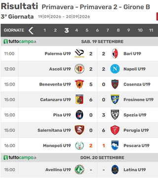 tabellamercatob's tweet photo. Tornei #giovani /2
3^ giornata #Primavera2
Risultati delle squadre #SerieB
Nel girone A vincono #VirtusEntella, #Vicenza e #Mantova
https://t.co/awseoZ1N1N
Nel girone B goleade di #Benevento e #Catanzaro
https://t.co/VkTabukVOP https://t.co/1a5kJHHqKH
