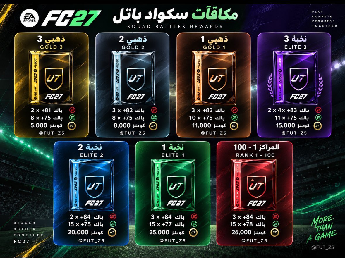 FUT_Z5's tweet photo. رسميييًا اول جوائز سكواد باتل توفرت الان 🚨🚨🚨🚨

- شاركونا حظوظكم تحت التغريده ⬇️⬇️⬇️⬇️ https://t.co/dSFfAHrUNJ