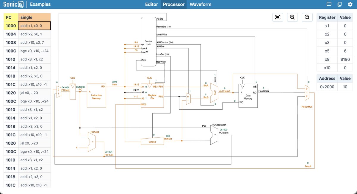 huihoo's tweet photo. SonicRV is an educational platform for web-based simulation and visualization of RISC-V processor architectures.

* Online platform
* RISC-V editor
* RISC-V debugger
* Integrated simulator 
* Multiple processors
* Architectural state
* Interactive diagrams
* Embedded waveforms
https://t.co/D8U4xJExKT
