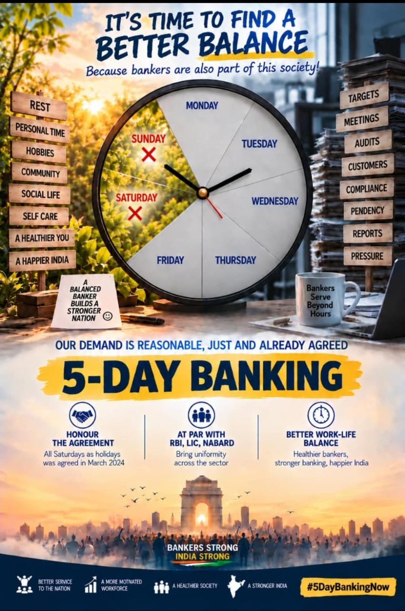 Ak27Anupam's tweet photo. 5 Day banking is the need of the hour, implement 5 day banking https://t.co/8poLhLo5o2