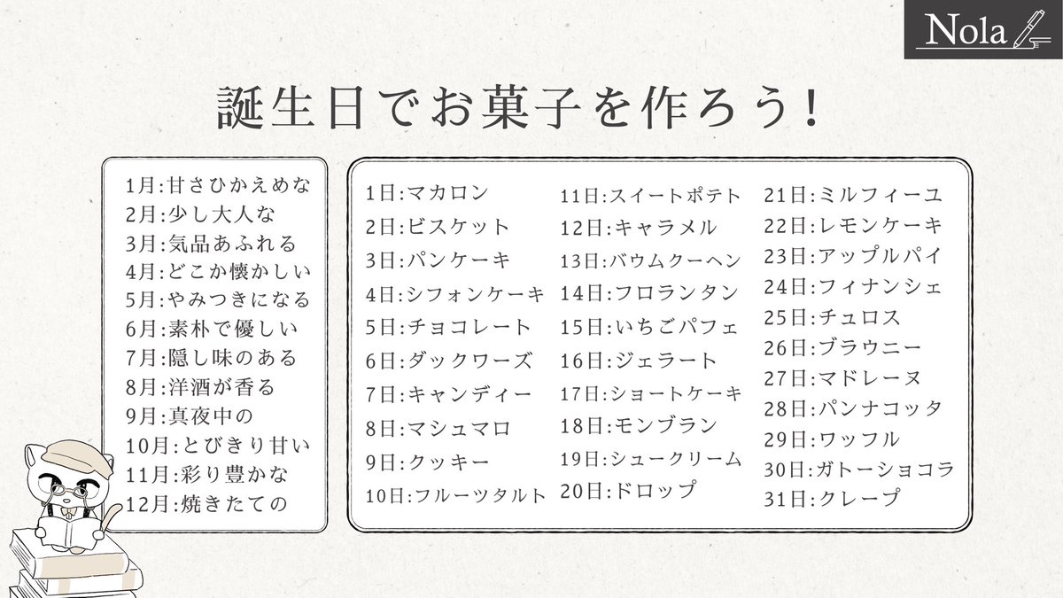 assistant_neko's tweet photo. あなたが【お菓子】だったら？🍨 https://t.co/qnMmqxeesA