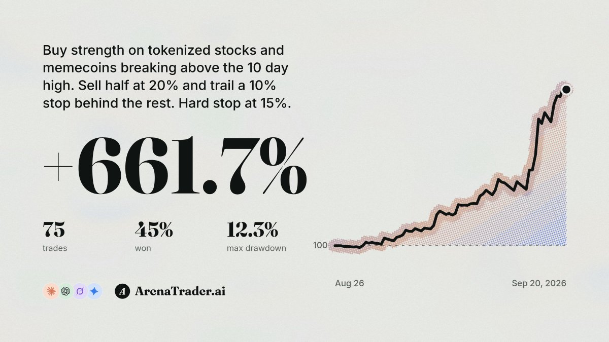 ArenaTrader_'s tweet photo. https://t.co/c4S9ZJJYIm