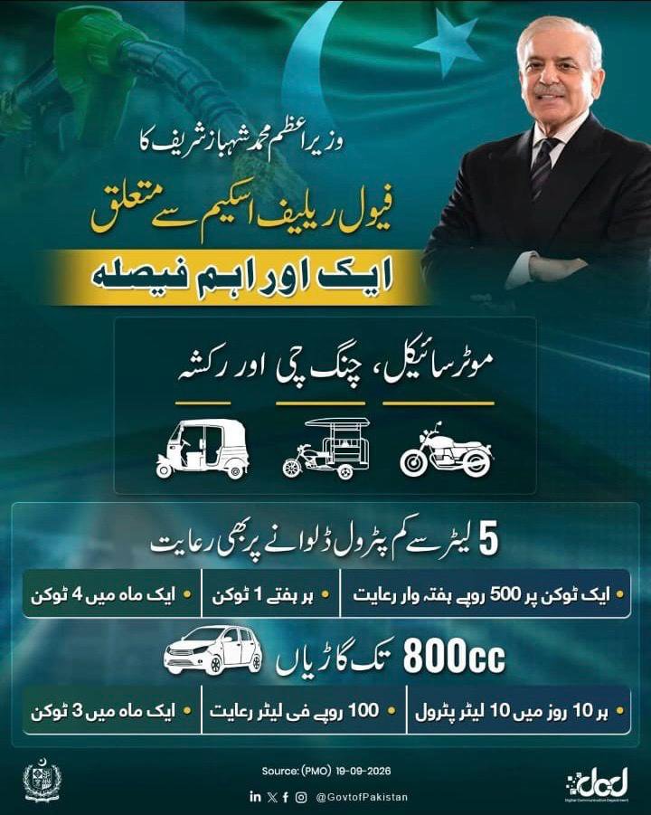 YasirAl97059605's tweet photo. وزیراعظم کی ہدایت پر پانچ لیٹر سے کم پٹرول ڈلوانے والے موٹرسائیکل، چنگ چی اور رکشوں کو بھی ایک ٹوکن پر ایک ہفتے میں 500 روپے کی رعایت ملے گی۔ ہفتہ وار ایک ٹوکن جاری کیا جائے گا اور ایک ماہ میں مجموعی طور پر 4 ٹوکن جاری کیے جائیں گے۔ https://t.co/mLeHJfRuY7