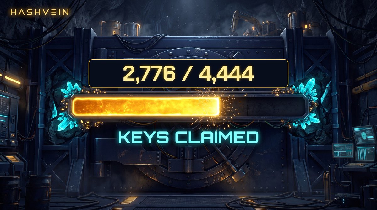 hashveinnft's tweet photo. 2,776 / 4,444 keys claimed. 🔓

The price is down to just $0.50, and there is still time to grab yours.

1,668 miners left. Once they're gone, the vault seals.

https://t.co/tbEXfuVr5B https://t.co/ctYVNPBUvC
