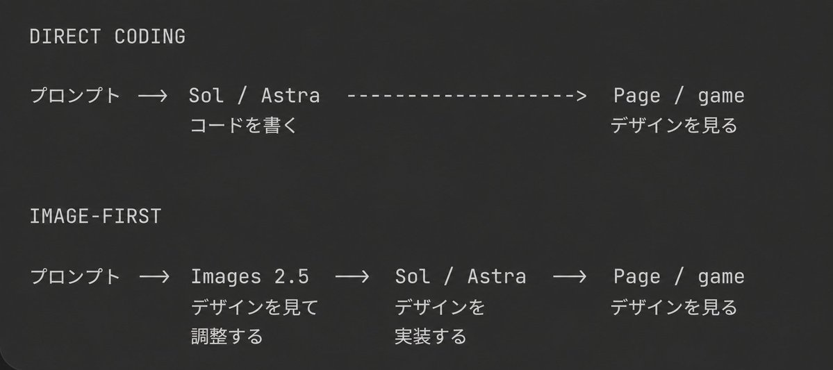 codexneo4's tweet photo. 🚨 Sol / AstraのデザインがAI感のあるダサい
微妙な感じになると思ってる人

それはモデルのせいじゃなくて使い方が
間違ってる可能性高いです

たった一言のプロンプトで
完璧なデザインを出せるようになります↓ https://t.co/uiLCx5KW6l