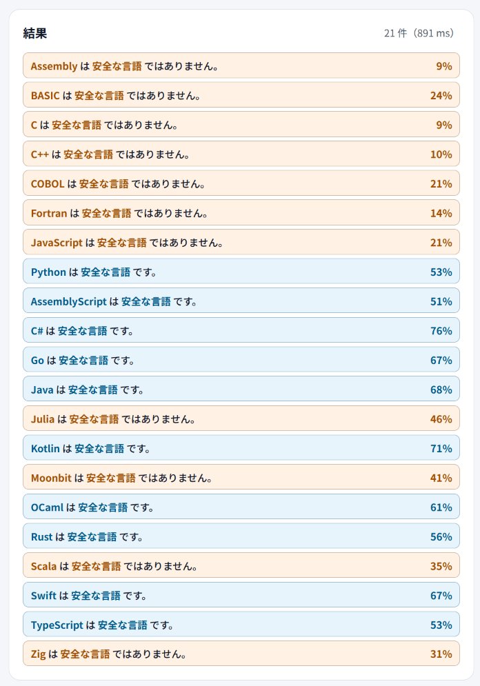 __abelia's tweet photo. Rustは型安全な言語です https://t.co/qvFRFtZQEw