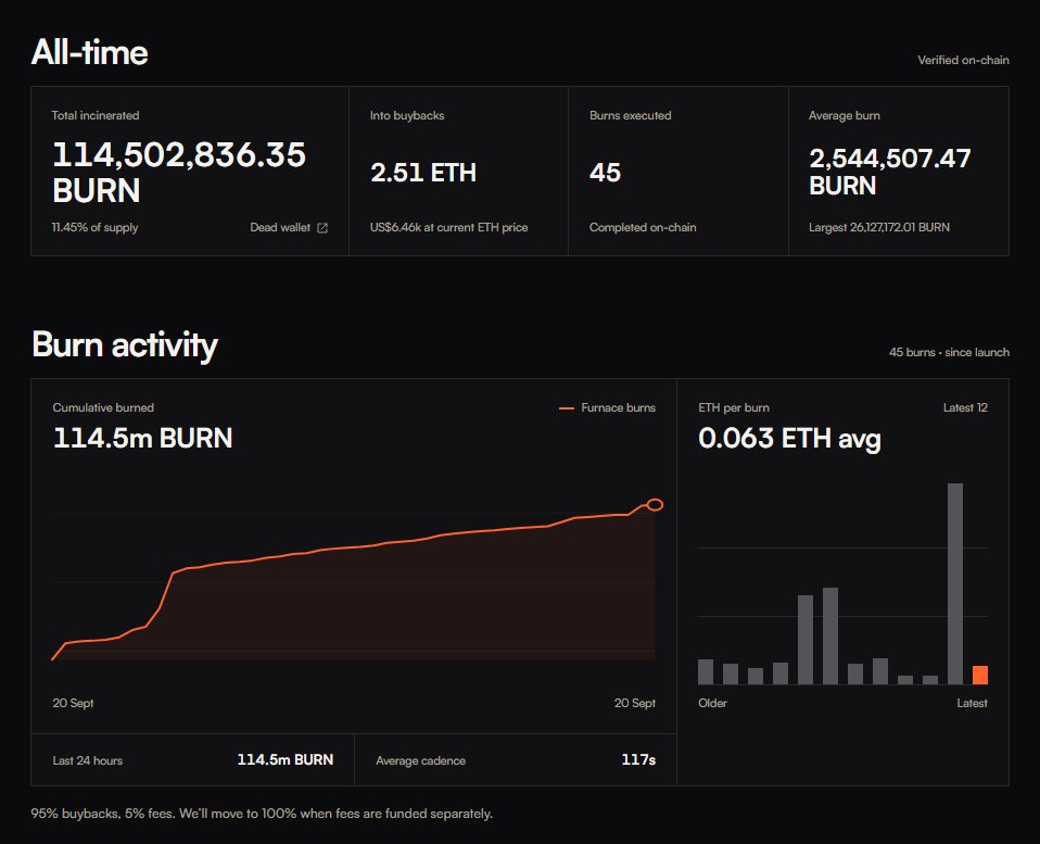 fomoFurnace's tweet photo. Updated our main page to reflect the stats better, as we continue the frontend will improve and we'll continue to make the better product as we go forward. https://t.co/C2ETl7Z26D