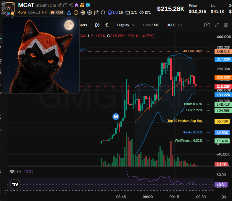 Source media 2 from @badattrading_