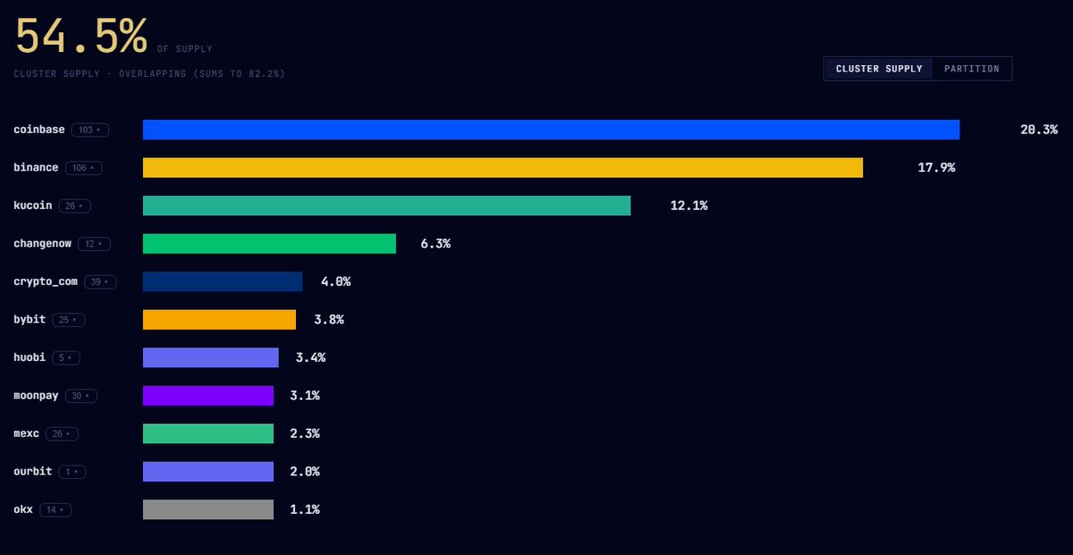 Source media 4 from @badattrading_