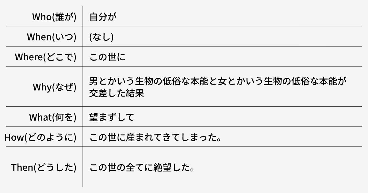 helthypersonemu's tweet photo. [新規記事] : この世に生を受けるべきではなかった。 健常者エミュレータ事例集
https://t.co/RZQ8webFtQ https://t.co/6jmykzZqR6