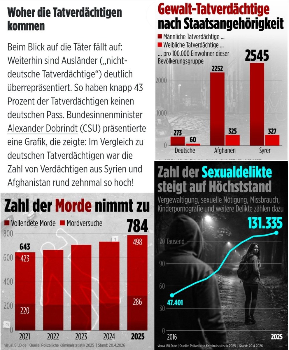 AnalogKlaus's tweet photo. @CDU Sorry, eure Scheiss-Lügen nimmt euch niemand mehr ab. Ihr seit derart links Abgerutscht und ein Unsicherheitsfaktor für Deutschland geworden! https://t.co/gJRTMrUQ1l