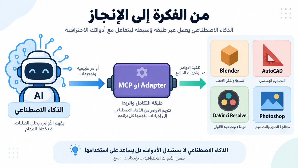 GeoJbour's tweet photo. الكثير اليوم يستخدم الذكاء الاصطناعي لتوليد الصور والفيديوهات، لإنجاز ابحاثه او تدقيق معاملاته وحساباته، لكن هذا مكلف جداً وغير دقيق، وبرأيي هذه ليست المهارة الأهم.

المهارة الحقيقية اليوم هي: كيف تجعل الذكاء الاصطناعي يساعدك في استخدام الأدوات الاحترافية الموجودة أصلاً... https://t.co/j3ixDrJf8o