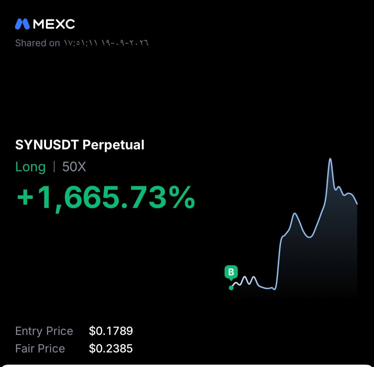 Cry_Fortress's tweet photo. 🔥 ANOTHER WIN FOR #OVER99WINS 🔥
🎯 #SYN/USDT /USDT /USDT — TP 3 HIT ✅
💰 Profit: +1665.75% 🚀
📈 Precision. Timing. Results.
🏆 Another successful signal completed!
Free Signals: https://t.co/YLb6088apC
#Gümüş #Platin #Nasdaq #Petrol #Dxy #Dax #Silver #altin #ons #bist100 #cment #xauusd #altın #gramaltın #btc #btcusdt