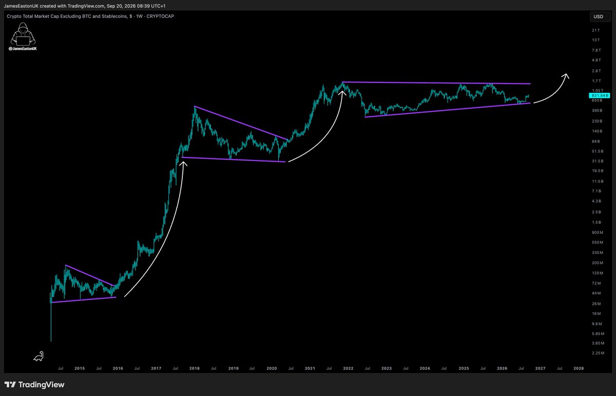 JamesEastonUK's tweet photo. Alts are on the brink of going ballistic. https://t.co/ihZ3UN9cyA