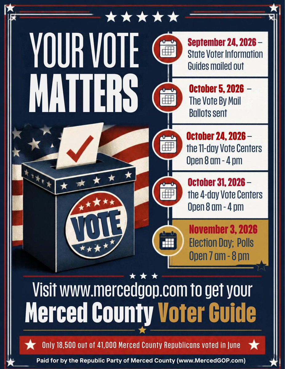 MercedCountyGOP's tweet photo. Mark your calendars, Merced County.
We need your vote!
#MercedCounty #Merced #LosBanos #Atwater #Livingston #Winton #Delhi #Franklin #Gustine #DosPalos #HilmarIrwin #McSwain #Planada #SantaNella #LeGrand #Cressey #Ballico #ElNido #Stevinson #BearCreek #Snelling #Tuttle https://t.co/kQm9R4APv1