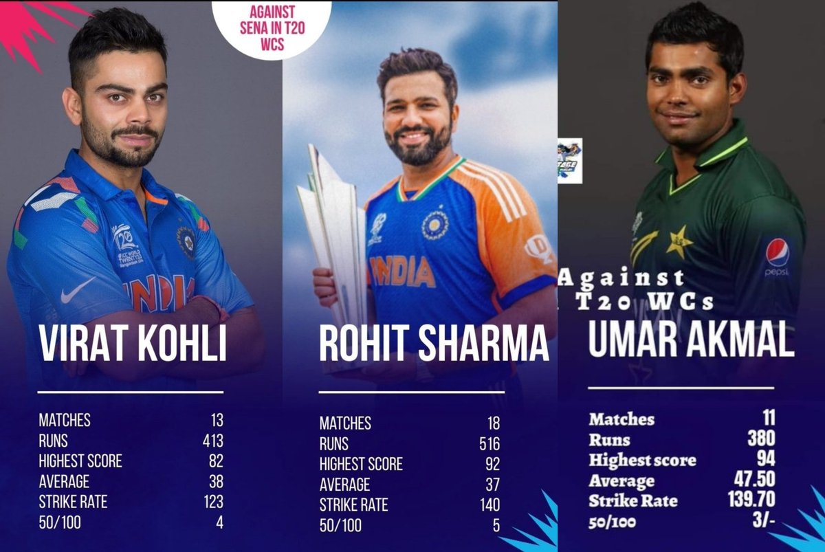 Winden1953's tweet photo. Vs SENA in T20 WCs 😂 https://t.co/dLSNqgCm56