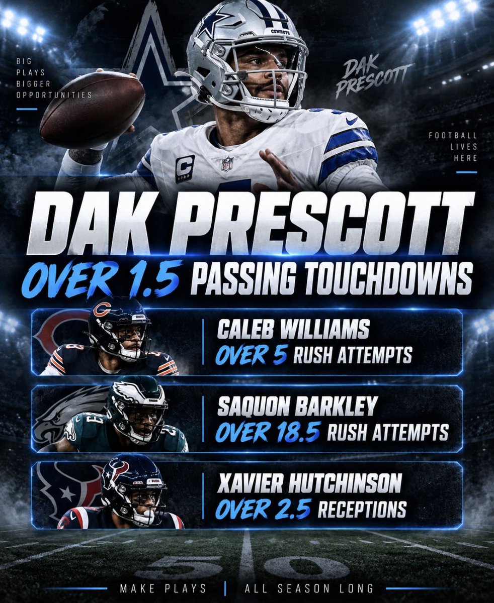 GoatedPlayss's tweet photo. NFL Plays - 9/20 🏈

It’s Written 📚✍🏽

• Dak Prescott Over - 1.5 Passing TDs
• Caleb Williams Over - 5 Rush Att. 
• Saquon Barkley Over 18.5 Rush Att. 
• Xavier Hutchinson Over 2.5 REC

Sunday Funday GL If Tailing 🚀 https://t.co/fDPJvEa8cC