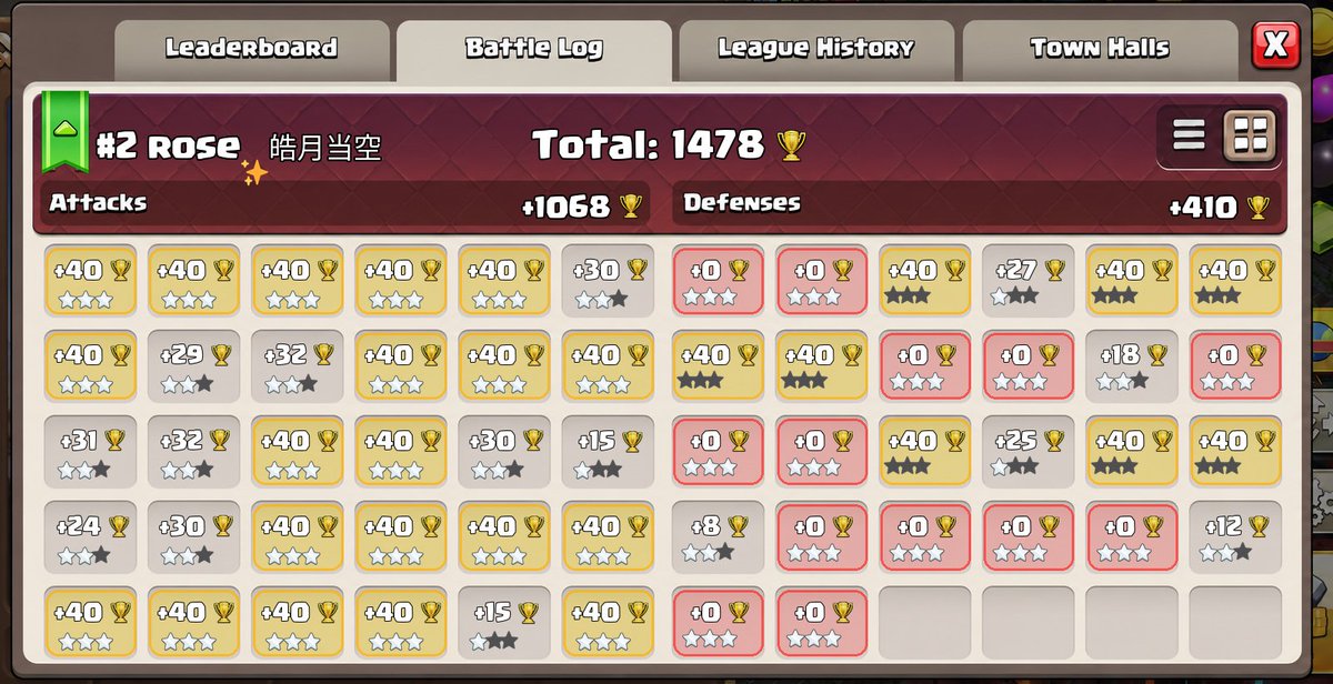 uke1465825's tweet photo. @AMINCOC_1 After I analyzed it, I discovered they had multiple accounts in the room. It seems they did it on purpose. I don't know if such a trick is allowed or not. https://t.co/2B8hmx4PUm