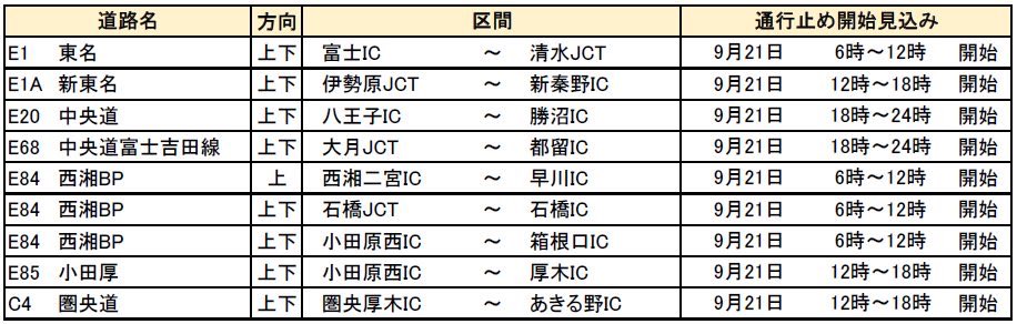 chikaidol_baka's tweet photo. 物理的に行くの無理でしょ... https://t.co/BI6Xctgfd8