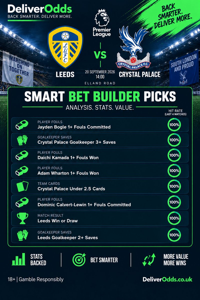 DeliverOdds's tweet photo. Leeds vs Crystal Palace | Smart Bet Builder Picks
All eight: 100% across the last four matches.
Back smarter. Deliver more. ๐
18+ | Gamble Responsibly
#LEECPL #PremierLeague #BetBuilder #BettingTips #DeliverOdds https://t.co/oRhMpIF6VI