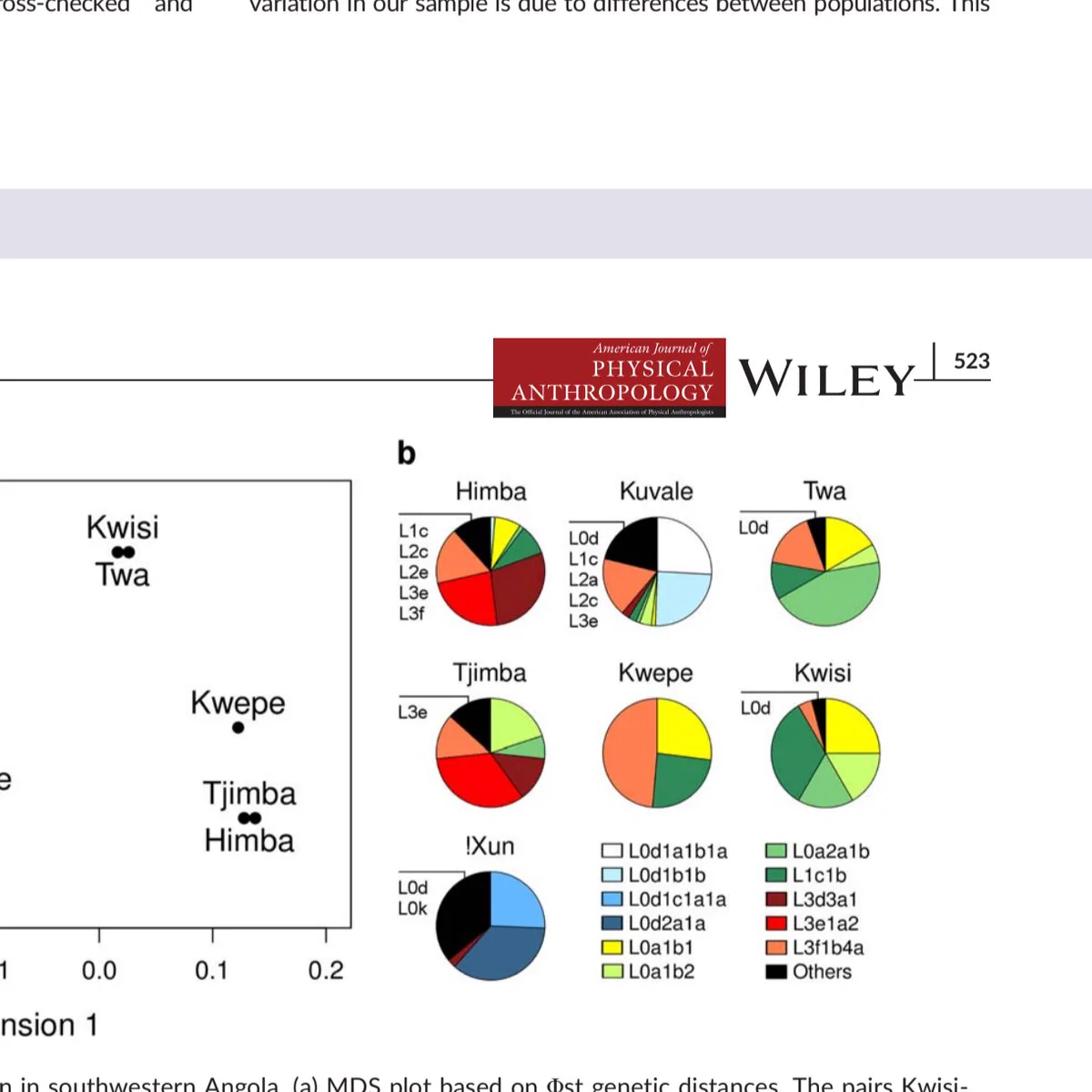 PH78-Afram Hominin on X: "@Bygones_24 This study has a sample for the ...