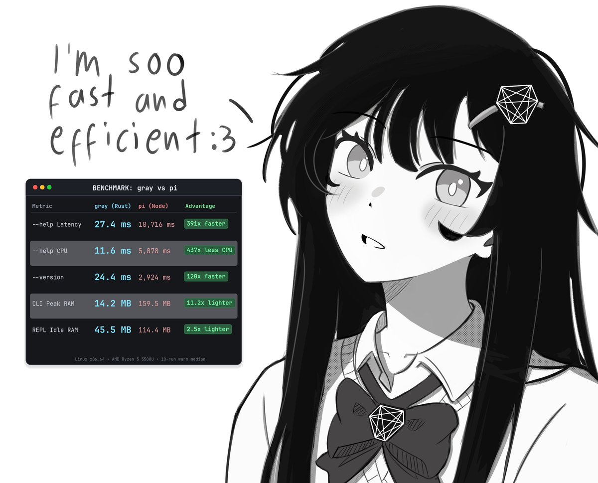 vstalingrady's tweet photo. I'm happy to announce Gray 0.1.0! Gray is an AI agent harness with 20% of the features that drives 80% of the results. It also runs 24/7 as a personal AI assistant like Hermes or Openclaw:

24ms cold startup
14MB peak RAM (vs 150MB+ in Node/Python)
Zero runtime dependencies (single static musl binary)
Bash only tool

Try at https://t.co/rixW34zwNV

Art by @Fumby123