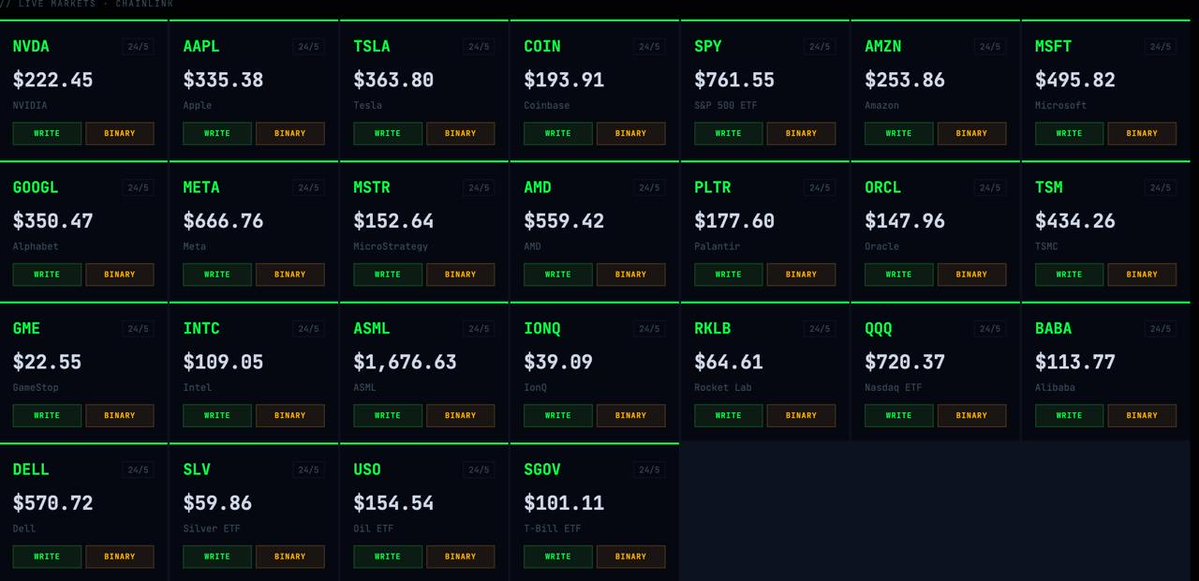 OpStockfi's tweet photo. GM.

$OPST holders growing. New investors finding their way in every hour.

The protocol doesn't sleep. 28 markets live. Options being written. Chainlink settling positions around the clock.

Close to bonding. DEX update incoming. Dev supply burns on the other side.

Good things take a minute. We are almost there.

CA: 0xf4f297a6BC55Ae3c71F704290E74b1A5ED4D3226
https://t.co/gVWx7T2uFJ | @OpStockfi