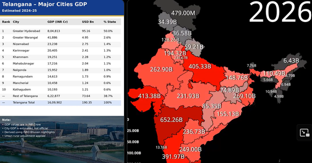 TeluguMaverick's tweet photo. @TGSUnfiltered intha sollu enduku rasav ra puka😂😂😂 warangal anta, maa amalapuram GDP>>>> warangal ra munda https://t.co/4Vax1reOEd