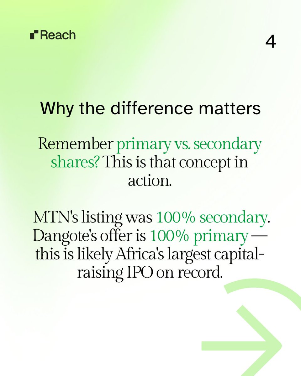reach_trade's tweet photo. Here's the real difference, and why it matters. Educational only, not financial advice.
Markets that were out of reach, now in your hand.
Subscribe for the Dangote IPO directly on Reach — link in bio.
#EmergingMarkets #NGX #DangoteIPO #InvestSmart https://t.co/c9VS4gzbjl
