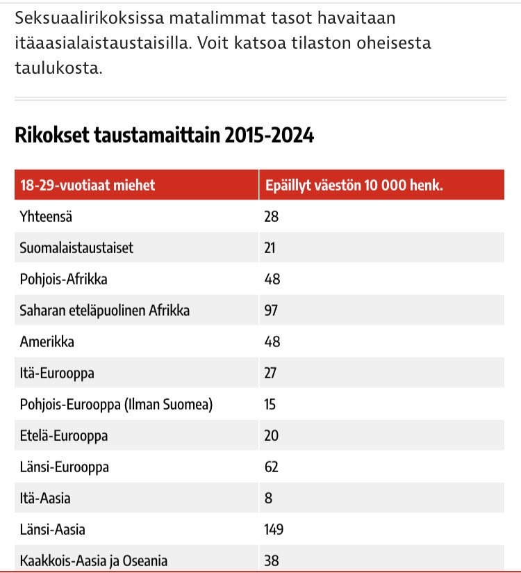klaus_koo's tweet photo. Ostamme seksuaalirikollisuutta ulkomailta. https://t.co/hOVCGAAqMn