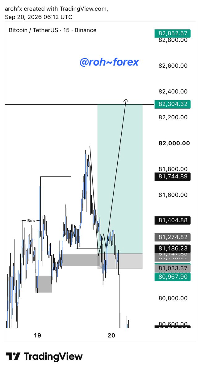 arohcyber's tweet photo. BTC 💔😪 https://t.co/jlWCwchbv2