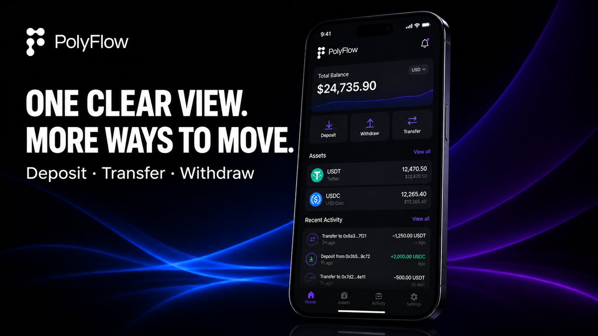 Polyflow_PayFi's tweet photo. Your money should be easy to see and easy to move.

With the PolyFlow app, you can view your balance and activity, deposit supported assets, transfer funds, and withdraw—all in one place.

One clear view. More ways to move. 🌊

#PolyFlow #PayFi https://t.co/G05ggKdgzO