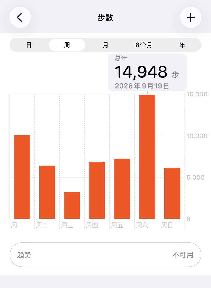 luxiong_Gate's tweet photo. 巴厘岛的天气和环境最合适数字游民

味道偏甜头，傍晚海风吹动交易员的心

落地两天连轴转，哪里有需求，哪里就有陆兄

每日步行15000步常态，陪好VIP，陪好客户

我在路上，24小时服务

@Gate
@Gate_zh 
#GateEvent https://t.co/CqUEzW1sKu