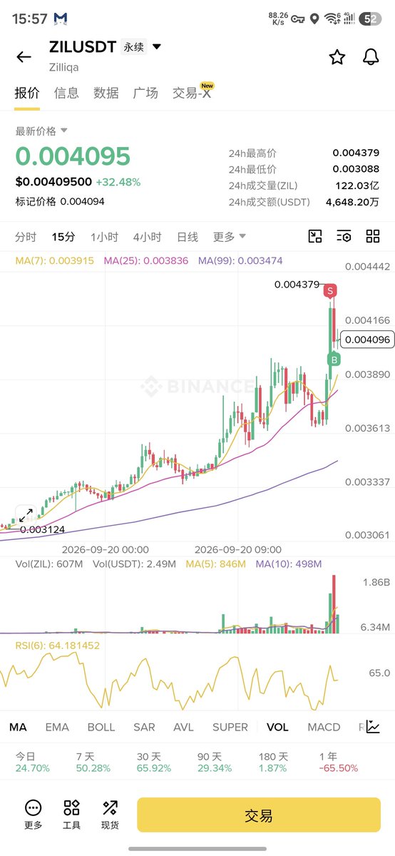 wanghe353311166's tweet photo. #ZIL 这个时机实在太垃圾了，还有一次机会 https://t.co/gQIkGRidaQ