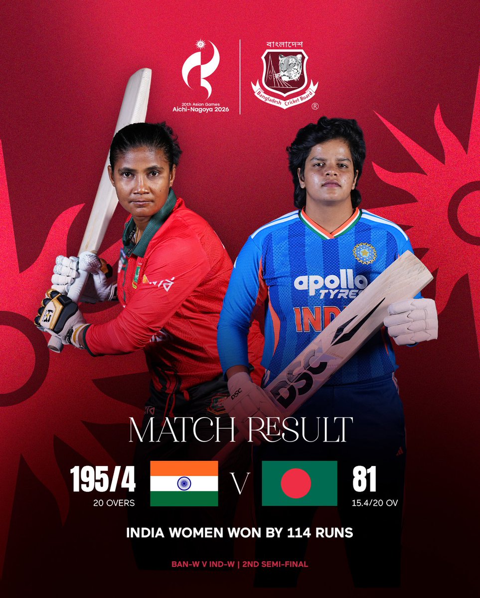 BCBtigers's tweet photo. India Women won by 114 runs | Bangladesh Women 🆚India Women

2nd Semi-Final | Asian Games 2026

20 September 2026 | 11:00 AM | Nisshin, Japan

#Bangladesh #Tigresses #AsianGames2026 #Cricket https://t.co/ouZMxhJfVL