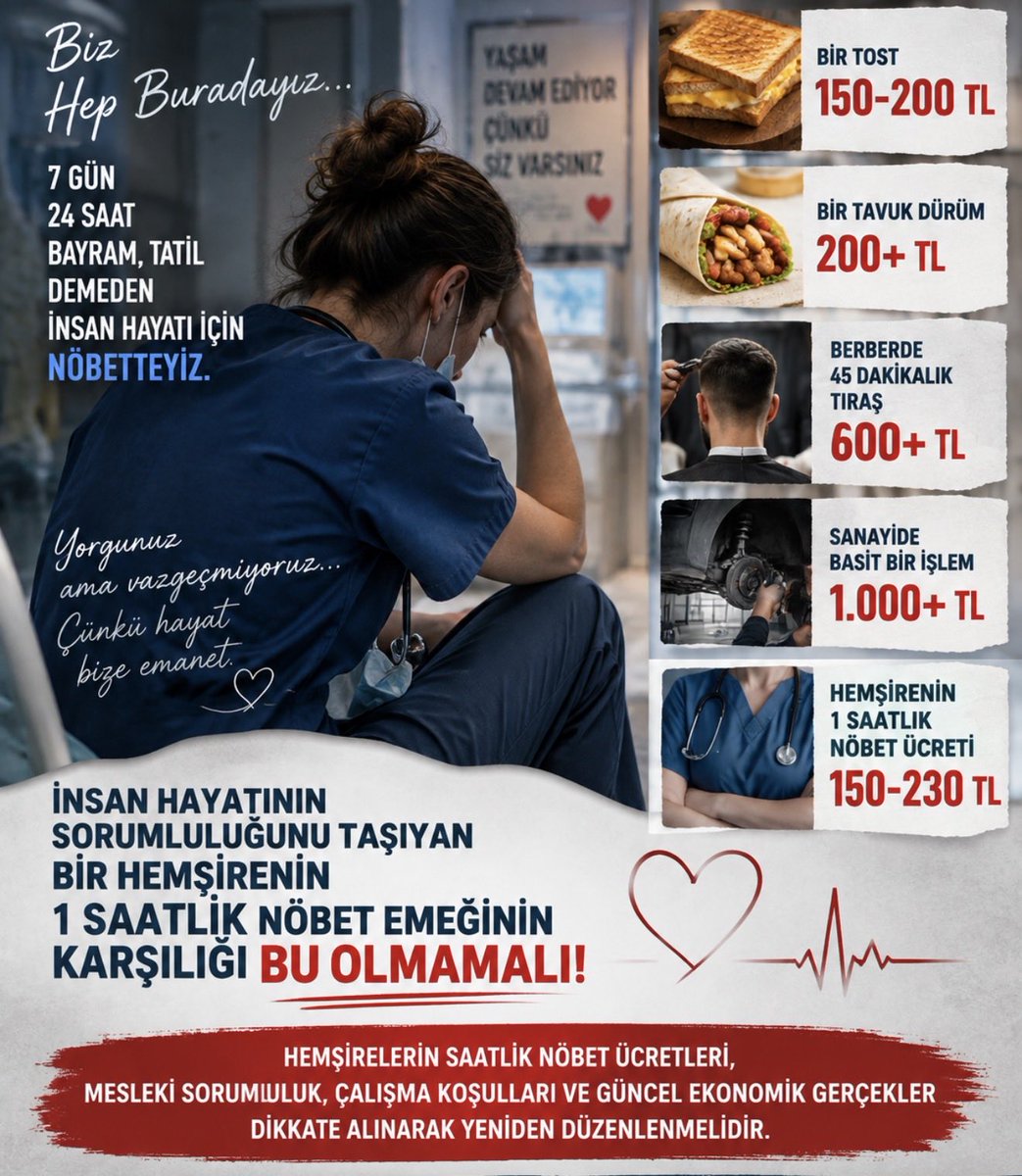 OmerBozglu's tweet photo. Hemşireler 7/24, gündüz-gece demeden nöbette.

🥪 Tost: 150-200 TL
🌯 Dürüm: 200 TL
45 dk. tıraş: 600 TL
🔧 Sanayide basit işlem: 1.000+ TL

👩‍⚕️ Hemşirenin 1 saatlik nöbeti: 150-230 TL.

İnsan hayatının sorumluluğunu taşıyan bu emeğin saatlik karşılığı güncellenmelidir.

#pazar https://t.co/BK3uONud9u