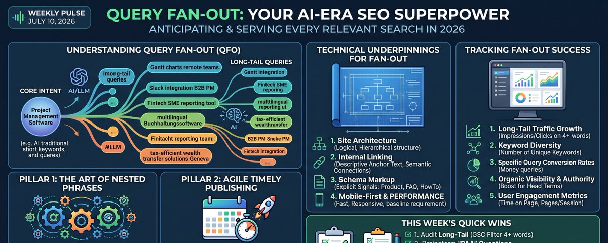 Why "Query Fan-Out" isn't just a buzzword, but your blueprint for capturing every relevant search in the AI era. #ia…