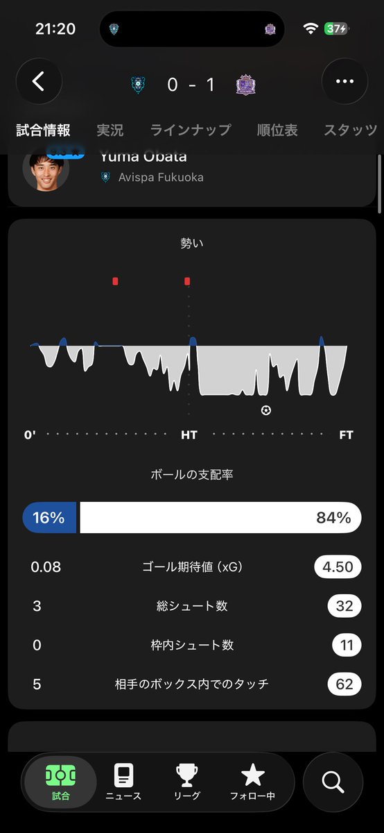 Bu7rxg's tweet photo. @parasite1814 中身のない試合ありがとな😂 https://t.co/LNyjt0rATd