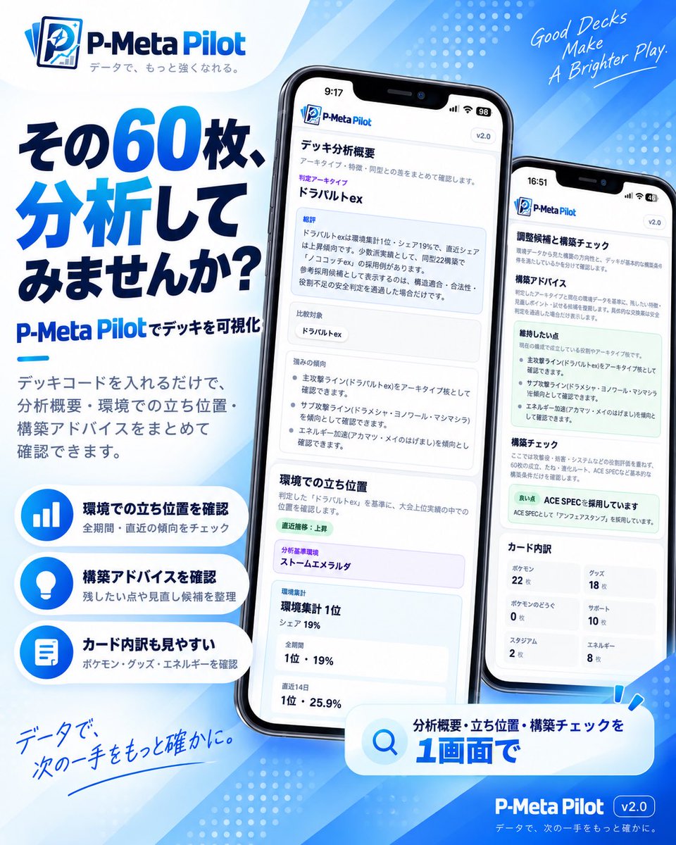 PMetaPilot's tweet photo. その60枚、役割の偏り見えてますか？📊

P-Meta Pilotならデッキコードを入れるだけで、展開・サーチ・盤面維持などの役割バランスを可視化。

同型との違いも確認できます👇
https://t.co/m0SaP8m5a3
#ポケカ https://t.co/DAFaBcwX2F
