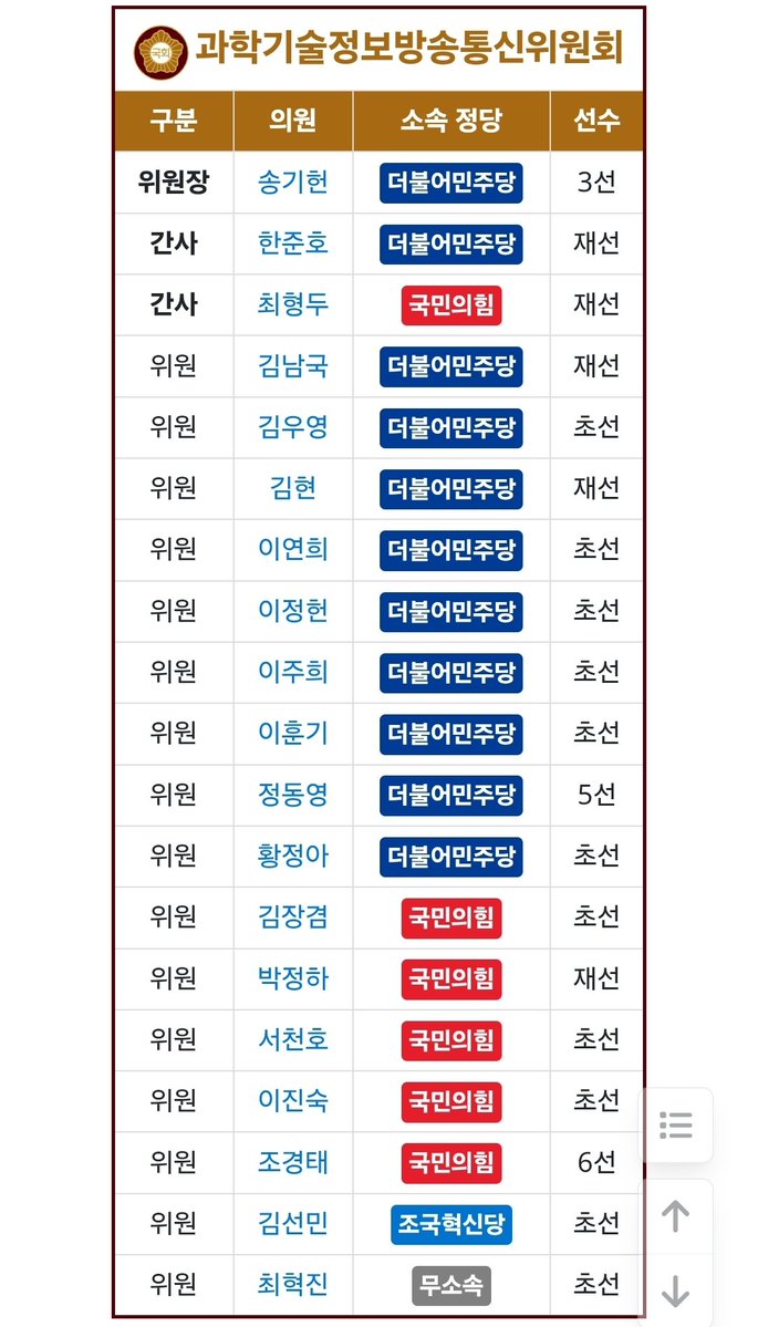 makeBreakUp's tweet photo. 어떤 닭대가리가 그랬나 싶어서 봤는데 과방위가 개딸위 됐었네?ㅋㅋㅋㅋㅋㅋㅋㅋ 의심가는게 한두놈이 아니다 https://t.co/MQweNqkX2r