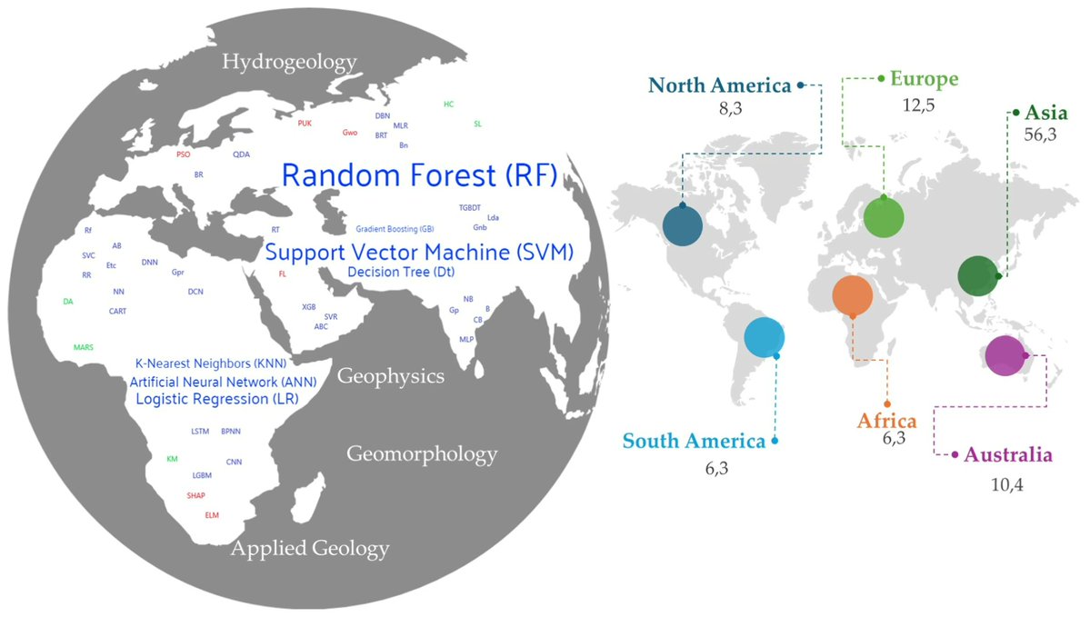 MAKE_MDPI's tweet photo. π Highly Cited Papers in 2024 on Environmental, Energy and Agricultural AI β Part 1
π Title: Machine Learning in Geosciences: A Review of Complex Environmental Monitoring Applications
π Read the full paper here: https://t.co/m3MBiC79dj
#Geosciences #EnvironmentalMonitoring https://t.co/5z9DnYFfD9
